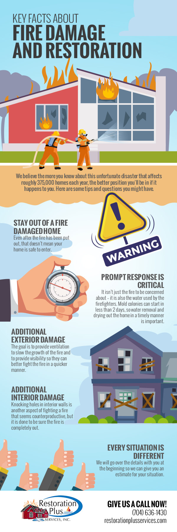 Key facts about fire damage and restoration tips